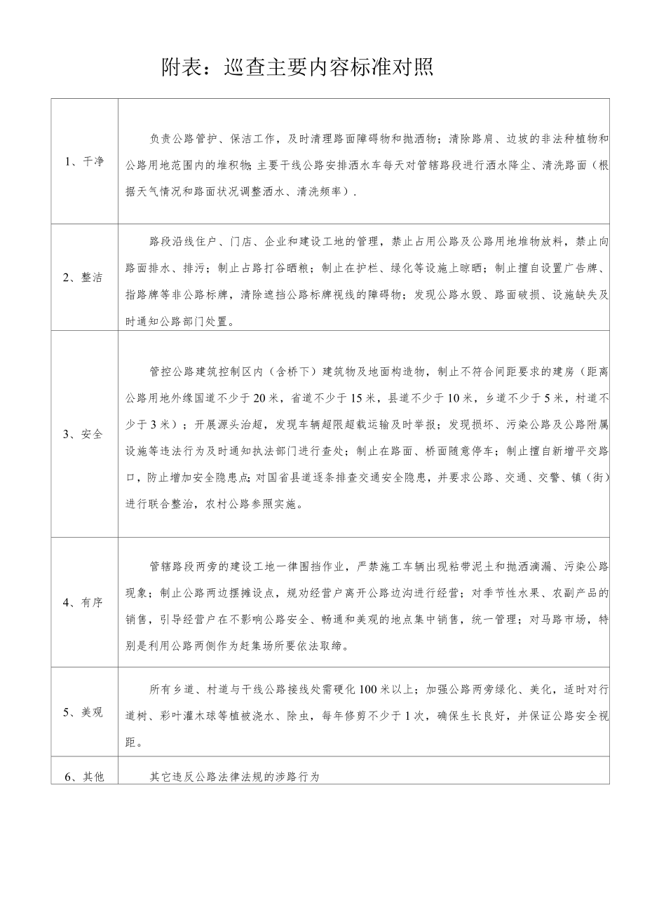 路长制巡查记录表.docx_第2页