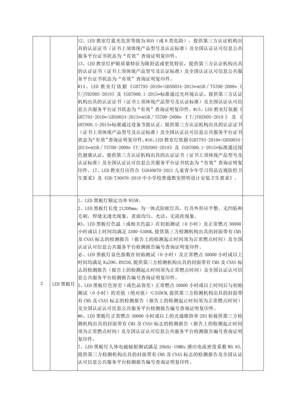 货物需求一览表.docx_第2页