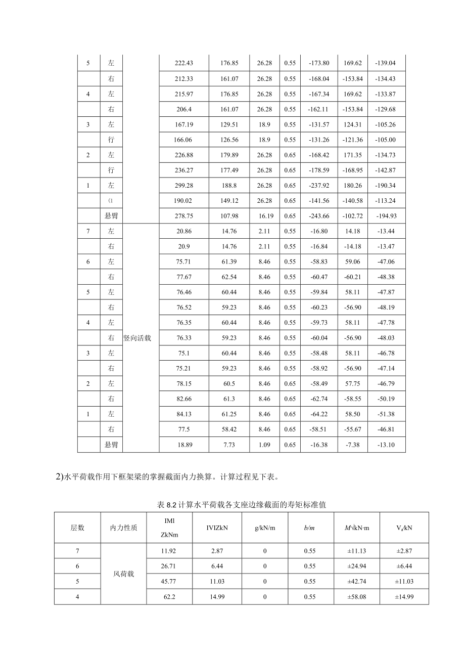 荷载效应及地震作用效应组合.docx_第3页