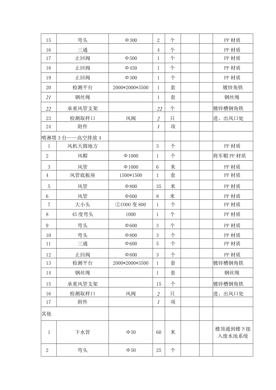 附件规格清单.docx_第3页