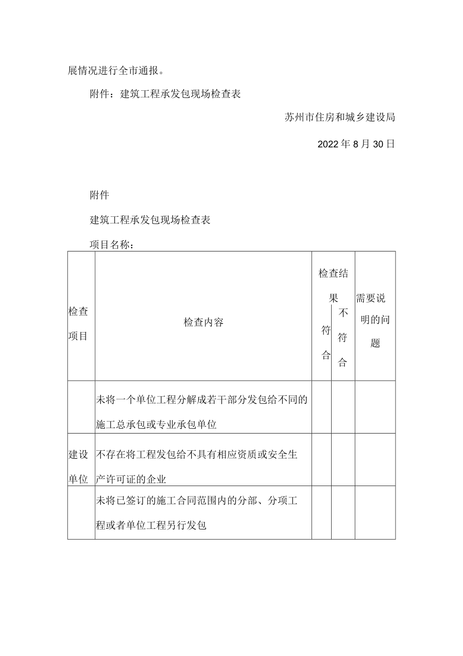 苏州市住房和城乡建设局关于建立全市建筑工程承发包行为现场核查长效机制的通知.docx_第2页