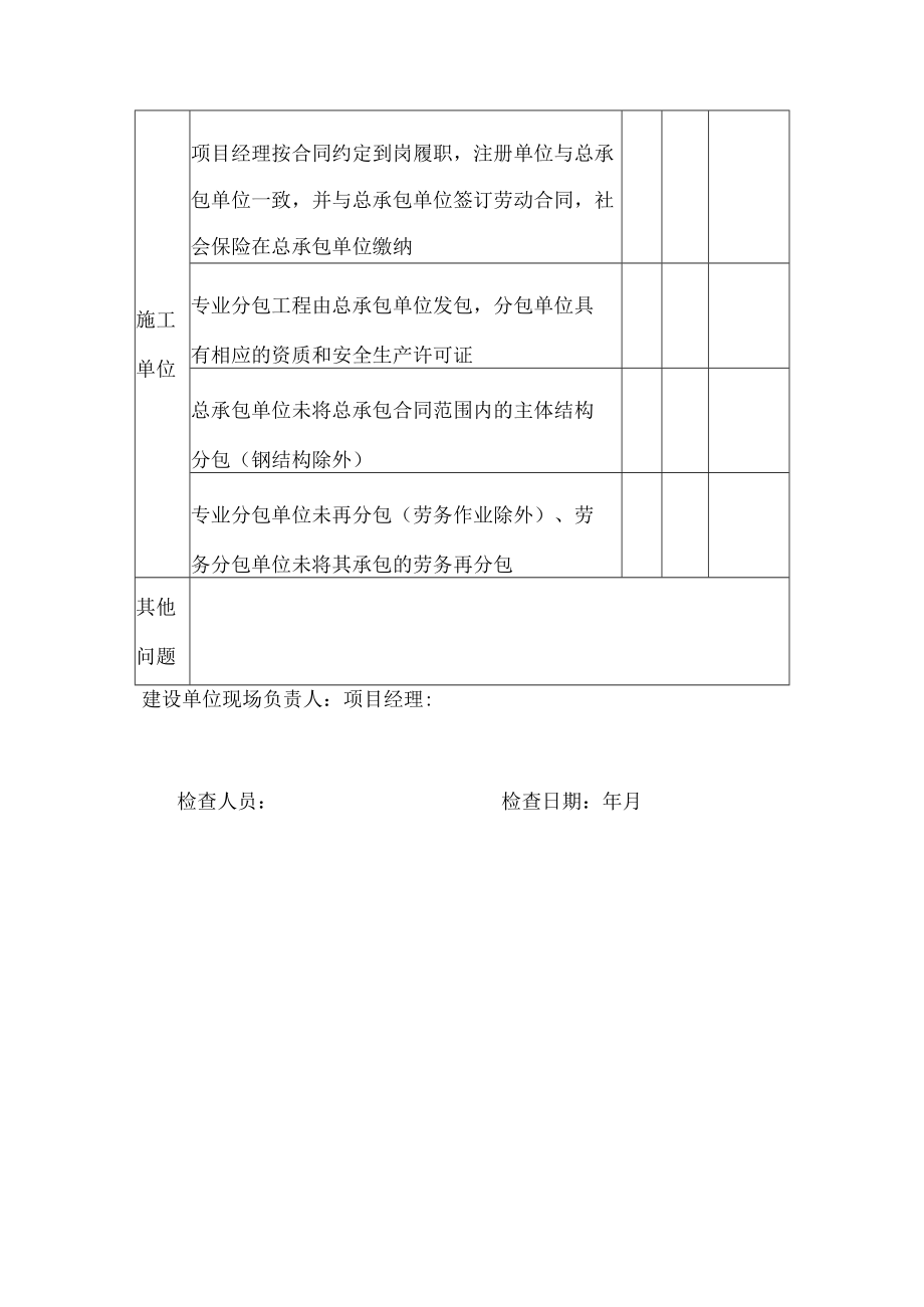 苏州市住房和城乡建设局关于建立全市建筑工程承发包行为现场核查长效机制的通知.docx_第3页