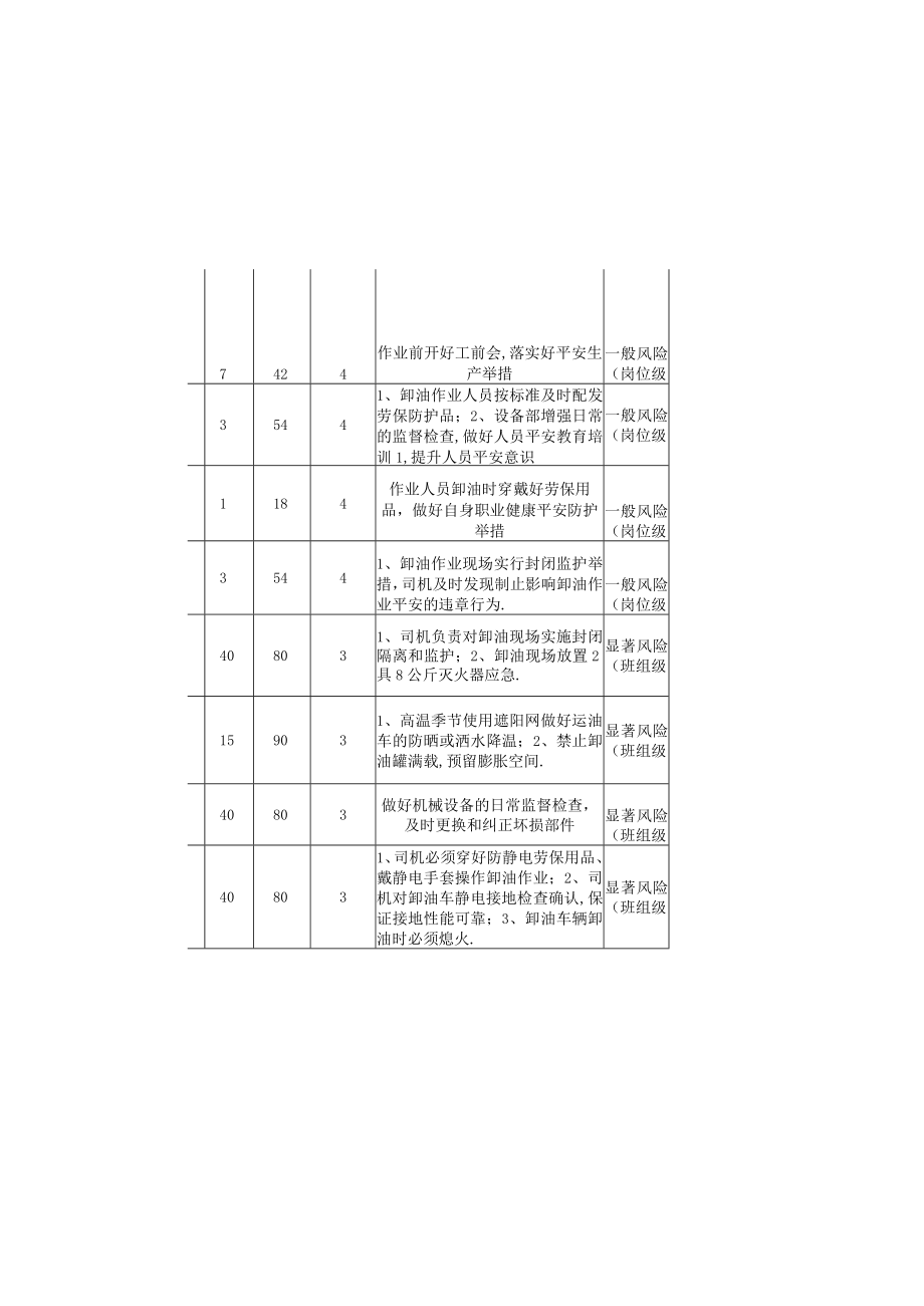 车辆风险管控清单.docx_第3页