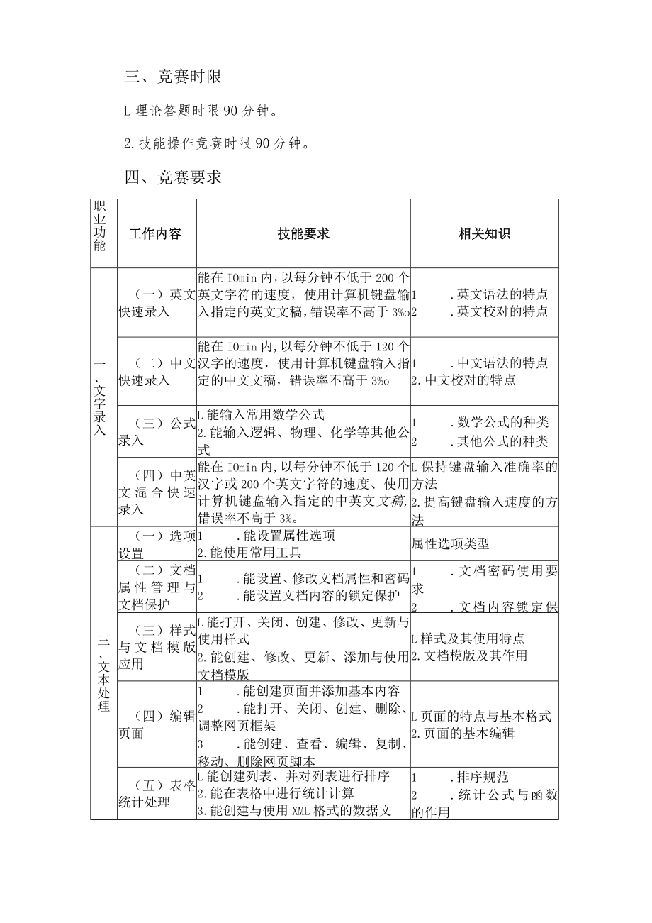 计算机文字录入处理员竞赛细则.docx_第2页