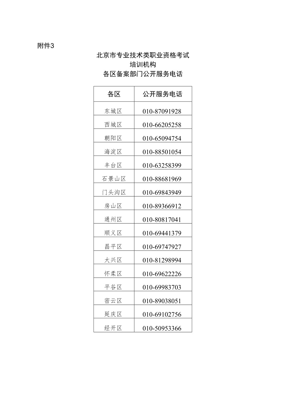 附件：3.北京市专业技术类职业资格考试培训机构各区备案部门公开服务电话.docx_第1页