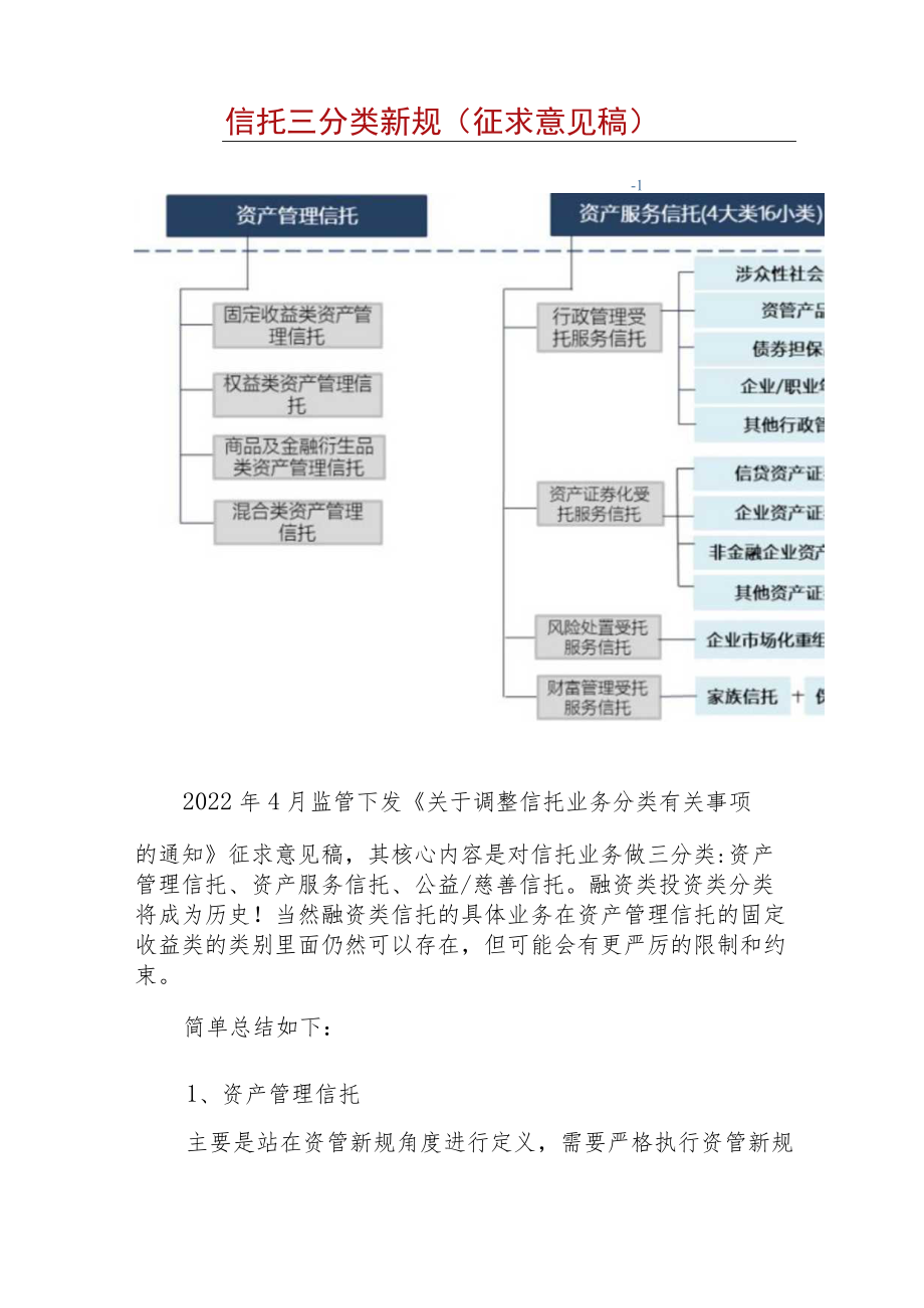 监管部门针对信托业务分类开展座谈.docx_第2页