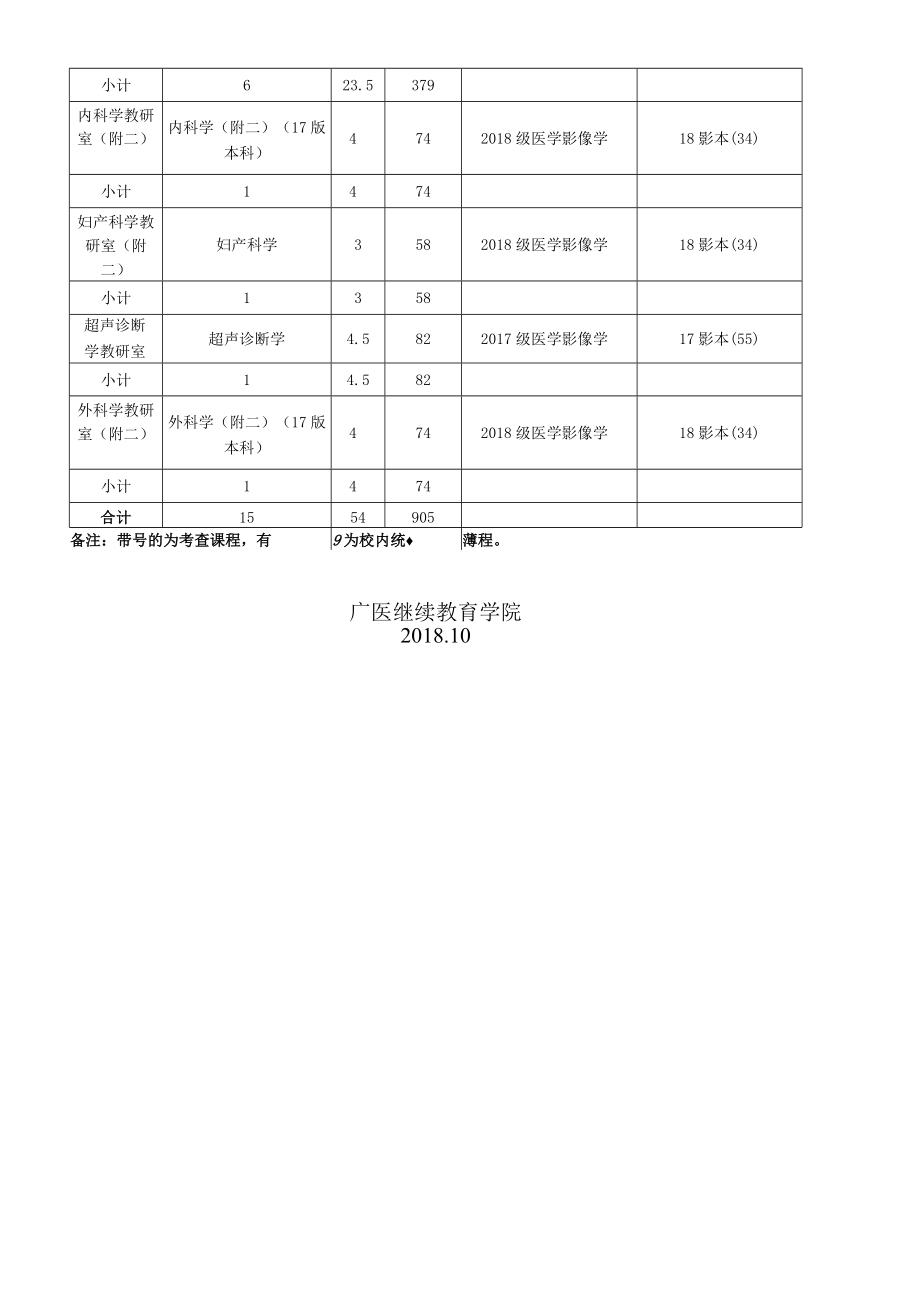 第二临床学院2018-2019-2学期成教教学任务总表doc.docx_第2页