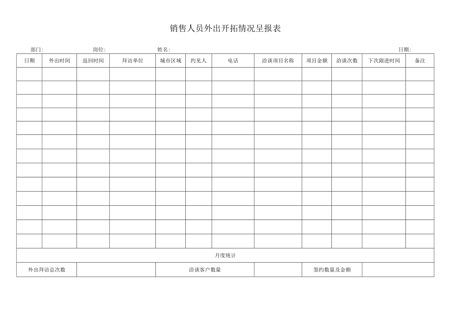 销售人员外出开拓情况呈报表.docx_第1页