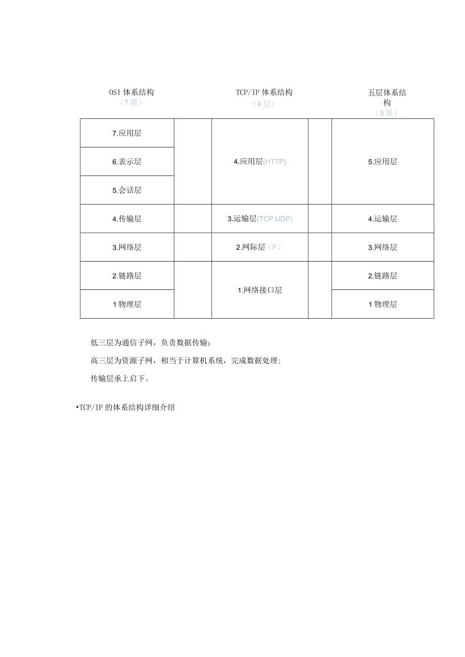 计算机网络基础学习指南弱电人必须要掌握！.docx_第3页