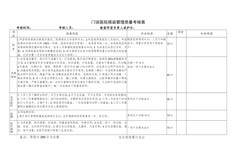 院感考核表(门-诊).docx_第1页