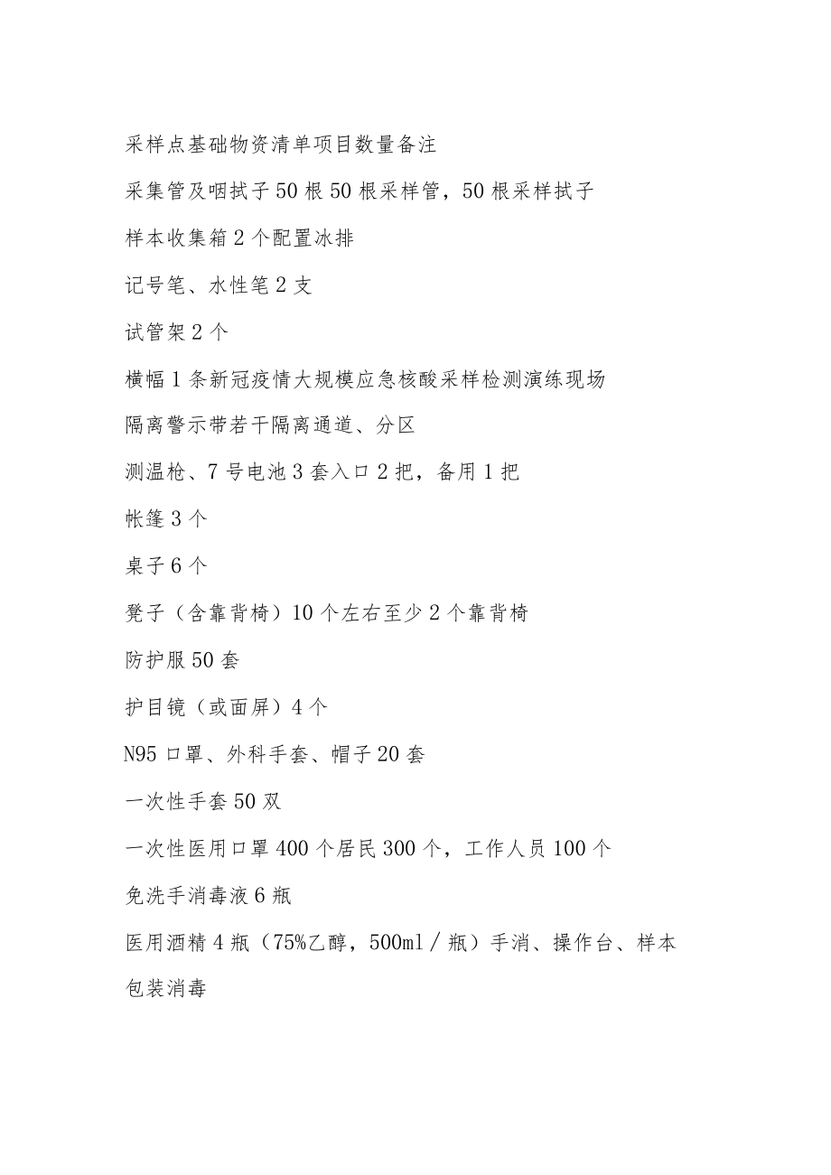 采样点基础物资清单.docx_第1页