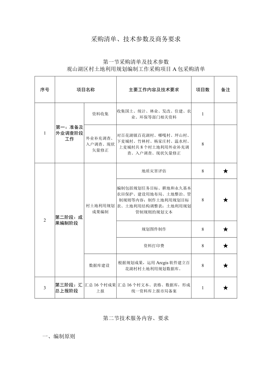 采购清单、技术参数及商务要求.docx_第1页