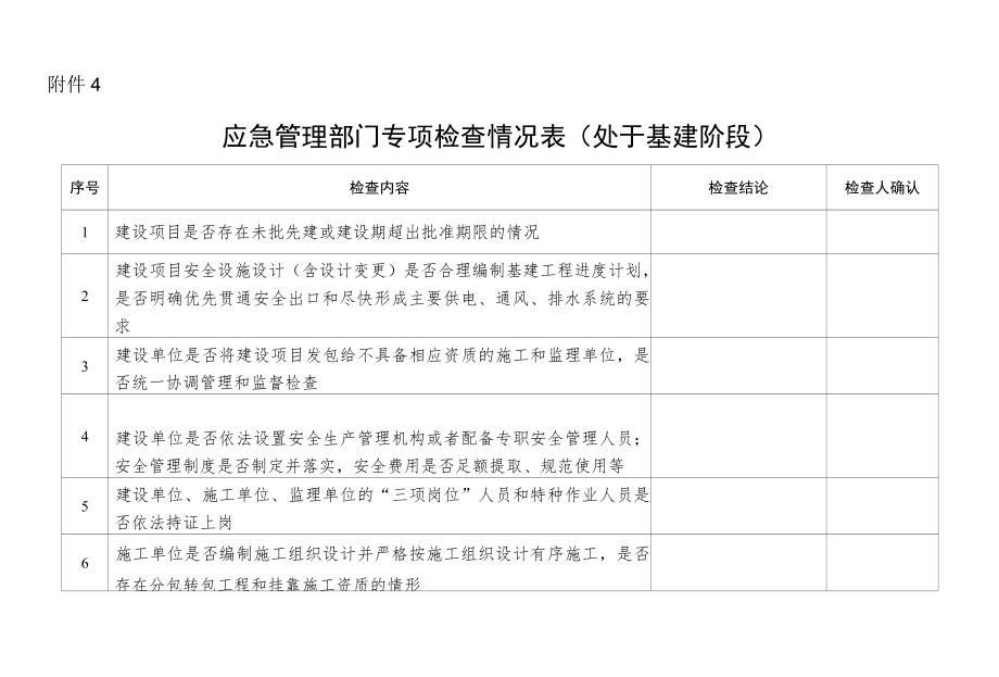 非煤矿山应急管理部门专项检查情况表.docx_第1页