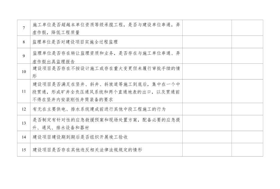 非煤矿山应急管理部门专项检查情况表.docx_第2页