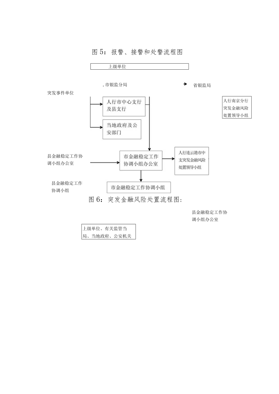 连云港市突发金融风险事件应急预案.docx_第3页