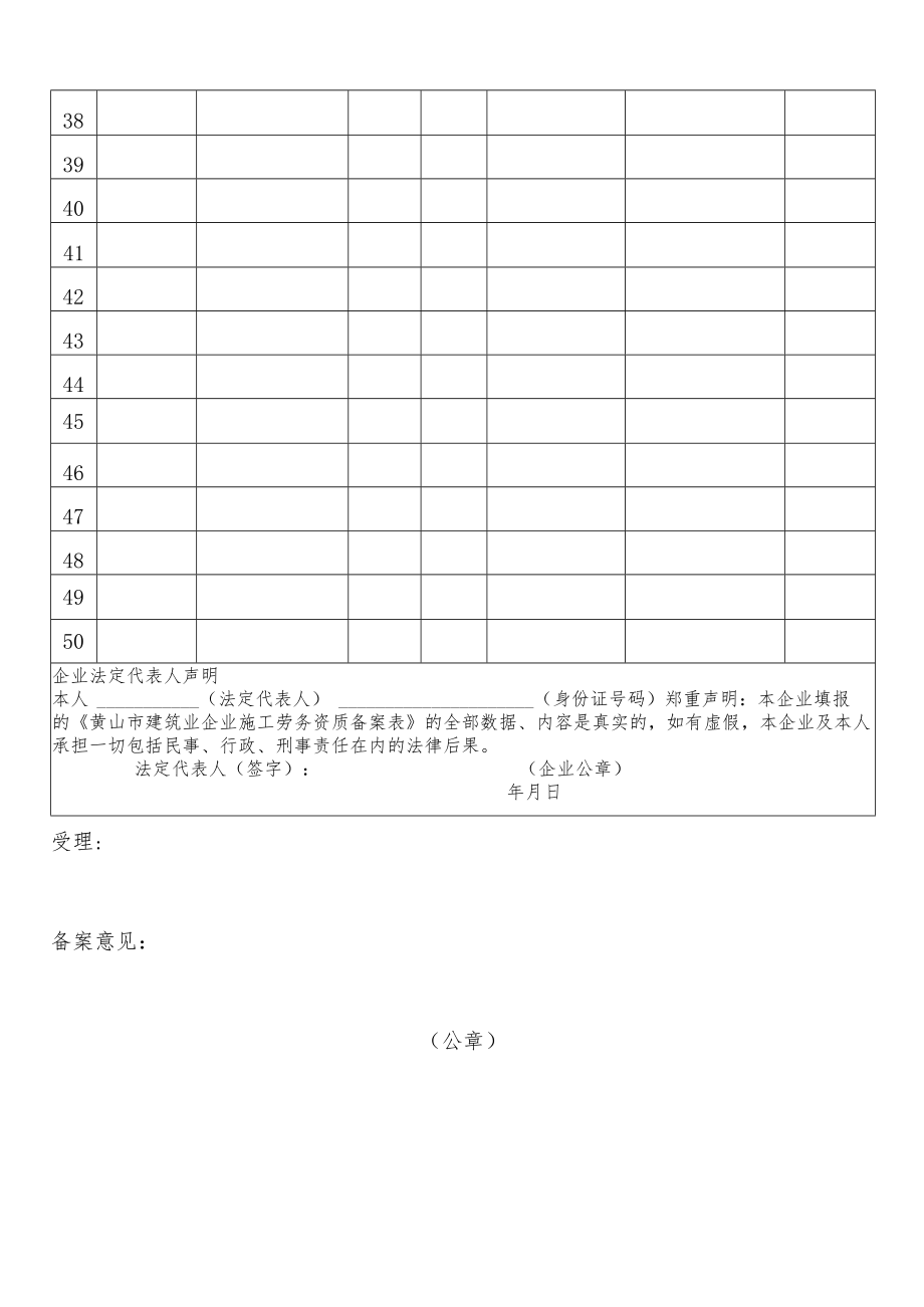 黄山市建筑企业施工劳务资质备案表.docx_第3页