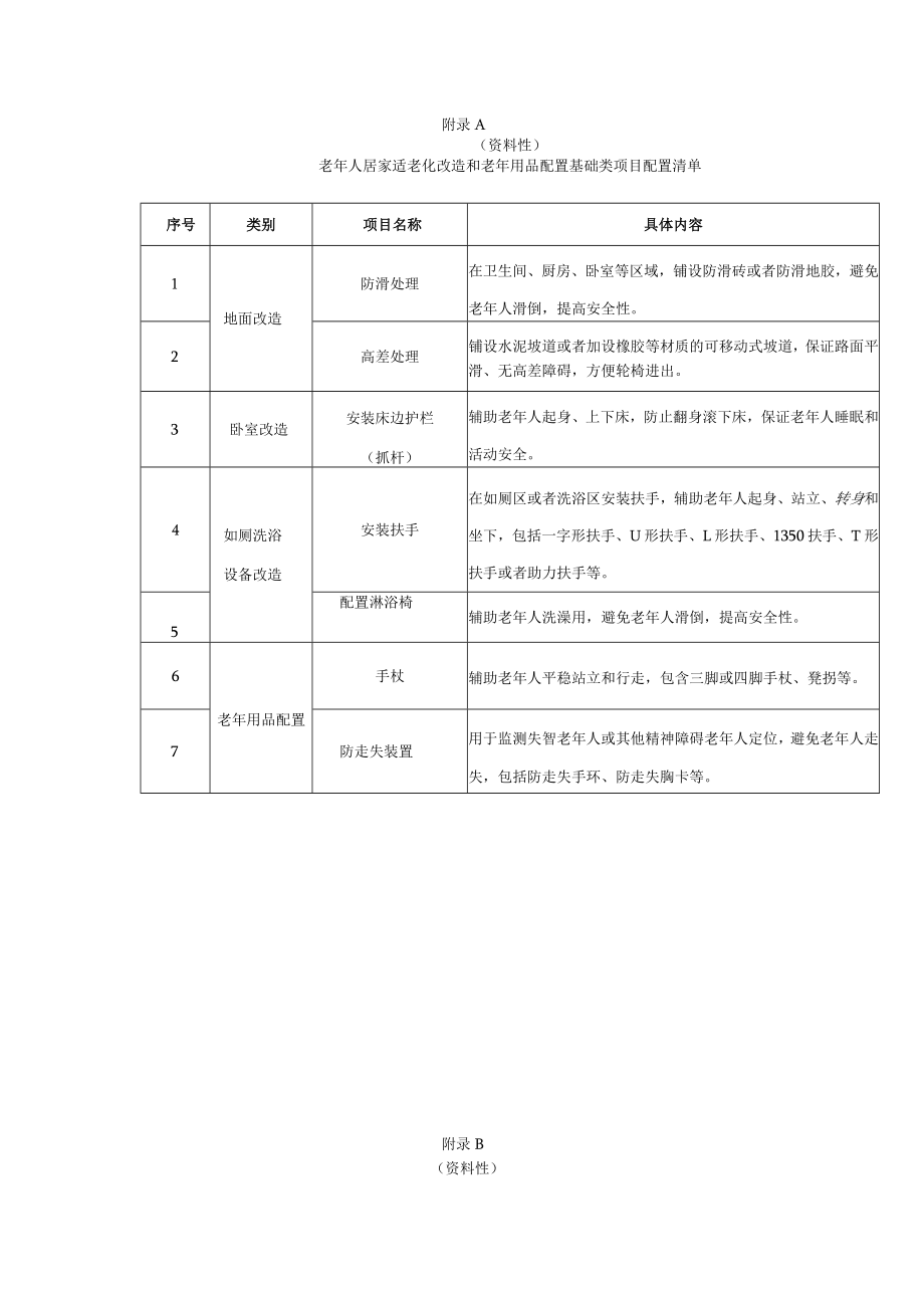 老年人居家适老化改造和老年用品配置基础类、可选类项目配置清单.docx_第1页