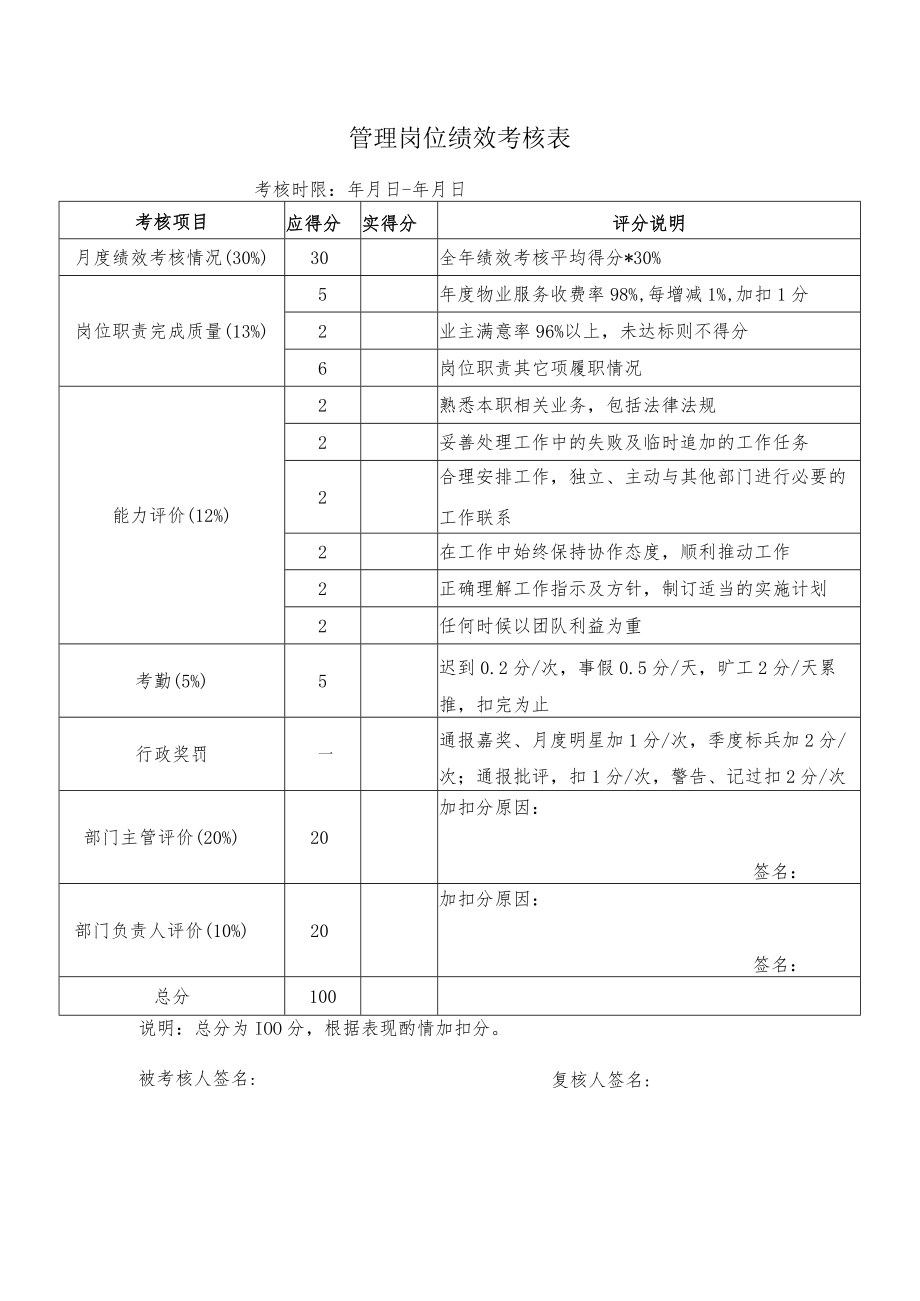 管理岗位绩效考核表.docx_第1页