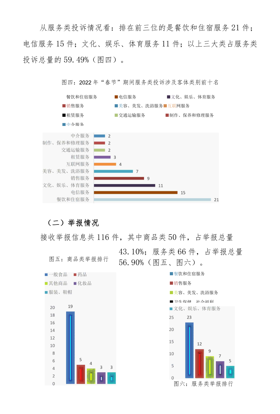 长春市市场监督管理局12315投诉举报平台2022年“春节”期间数据统计报告.docx_第3页