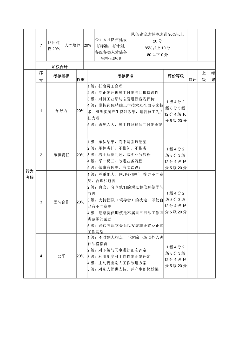 行政总监绩效考核表.docx_第2页