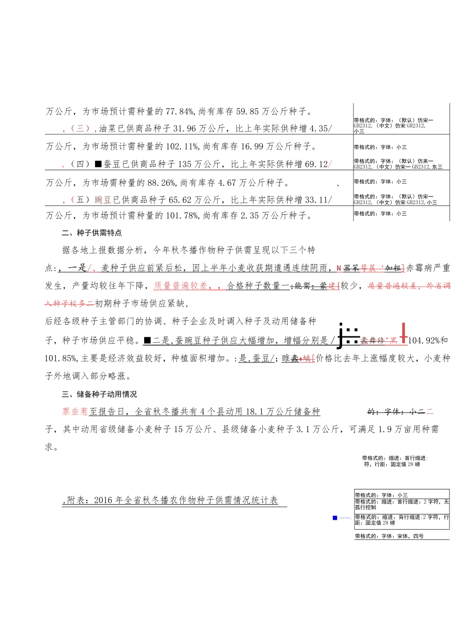 种植业管理专题信息.docx_第2页