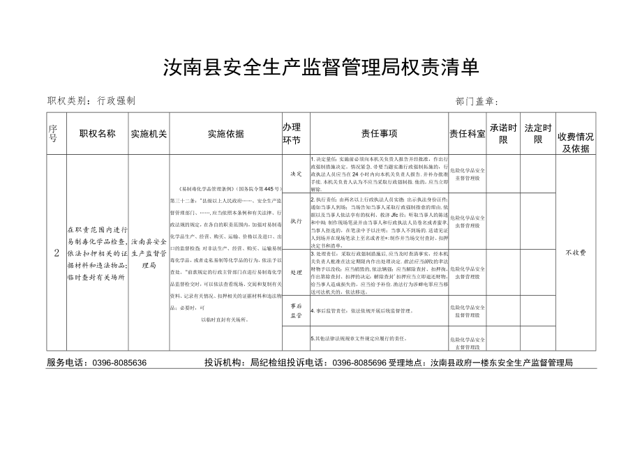 驻马店市安全生产监督管理局权责清单.docx_第2页