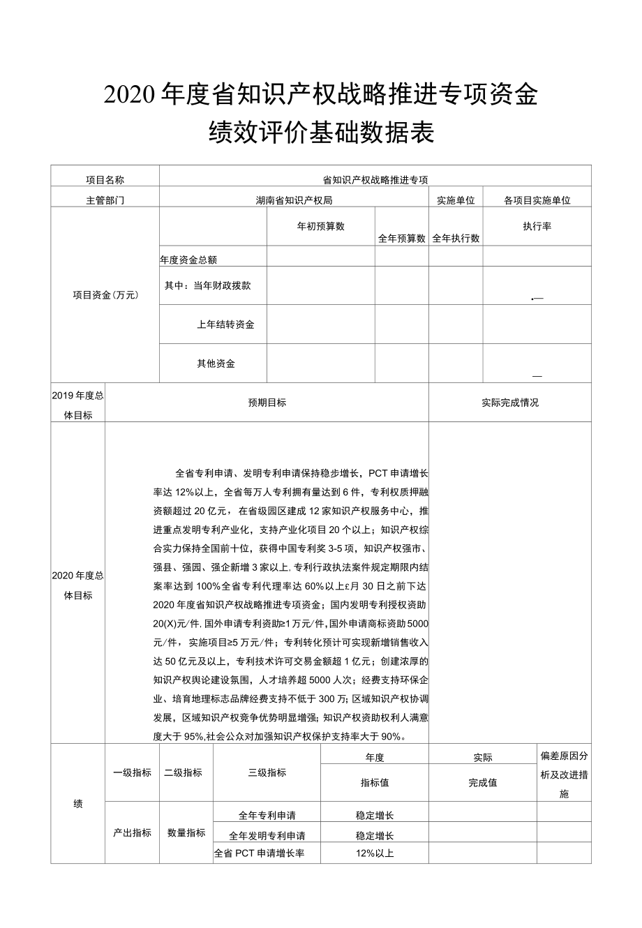 省知识产权战略推进专项资金绩效评价基础数据表.docx_第2页