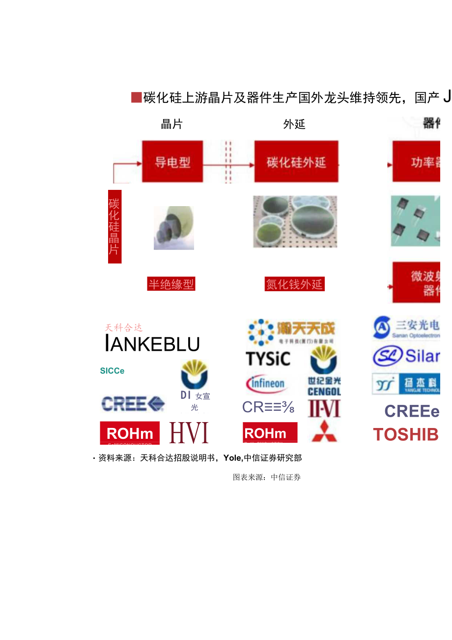 碳化硅产业链深度解析.docx_第3页