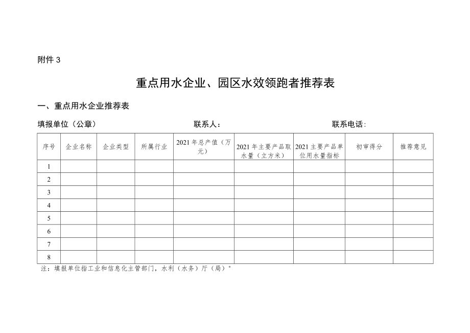 重点用水企业、园区水效领跑者推荐表.docx_第1页