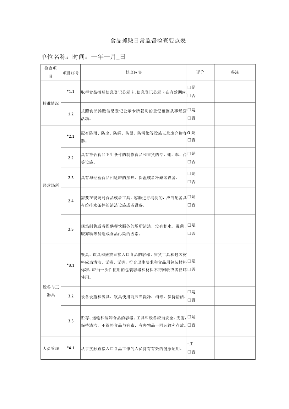 食品摊贩日常监督检查要点表.docx_第1页