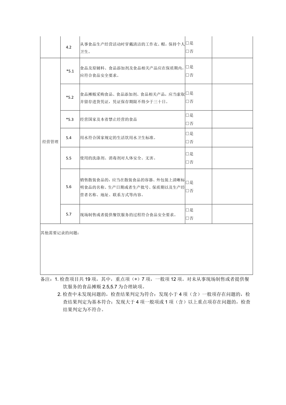 食品摊贩日常监督检查要点表.docx_第2页