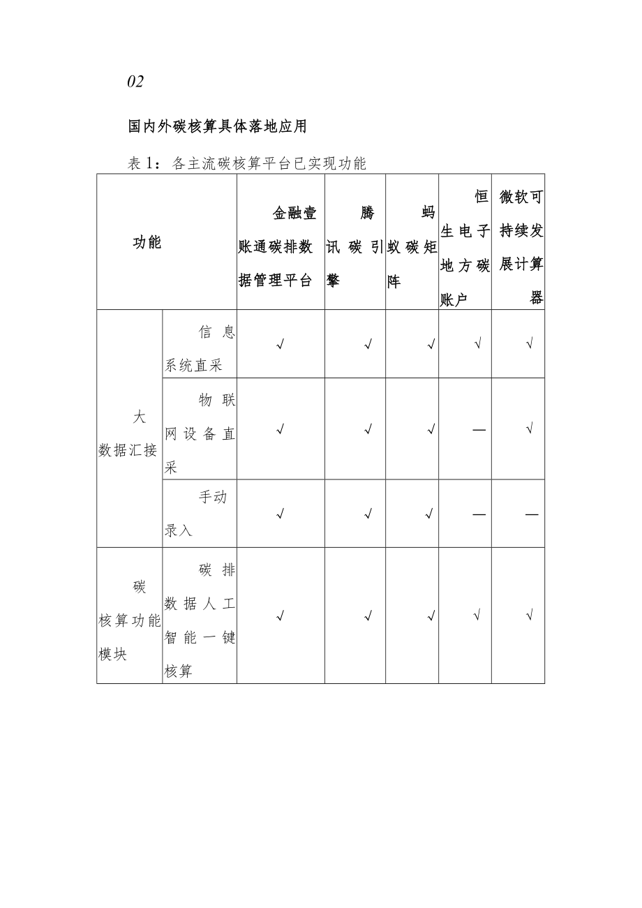 金融科技赋能碳核算前沿应用案例研究.docx_第3页