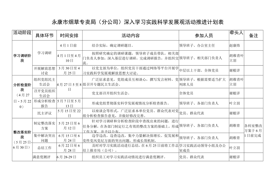 金华市烟草系统关于开展深入学习实践科学发展观活动的.docx_第2页