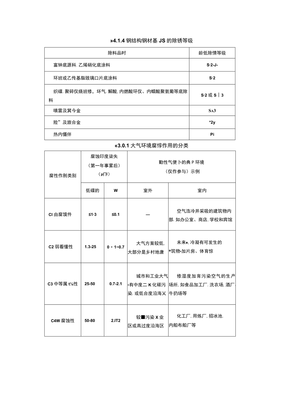 钢结构防腐配套标准规范汇总.docx_第2页