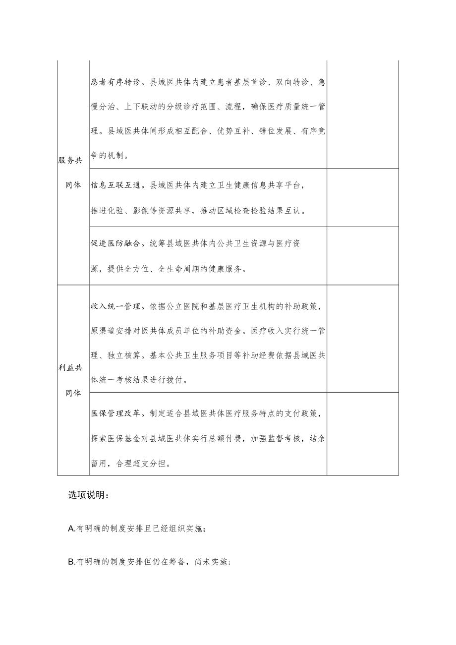 紧密型县域医疗卫生共同体建设评估标准.docx_第2页