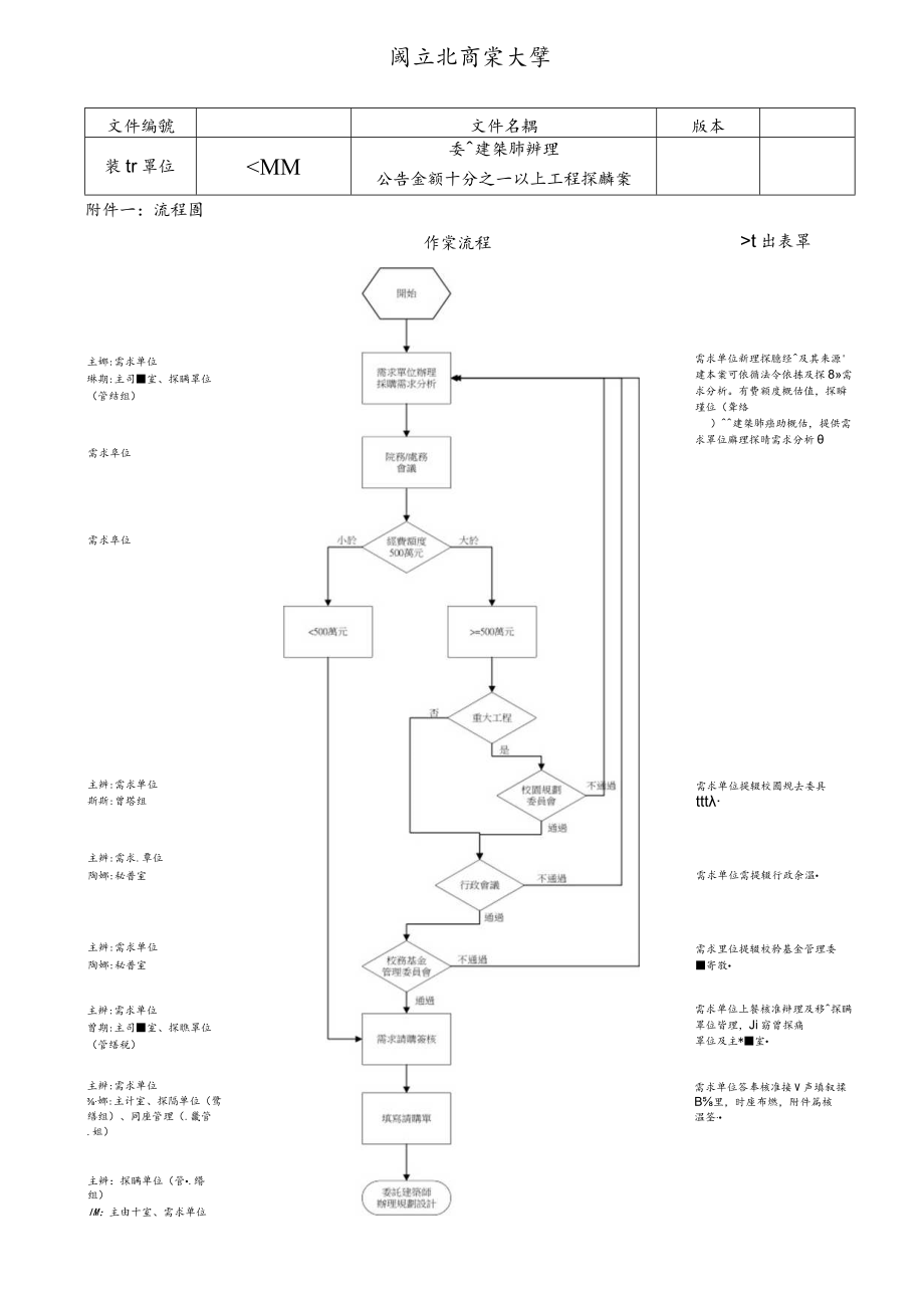 行政院公共工程委員會 作業程序說明表.docx_第1页