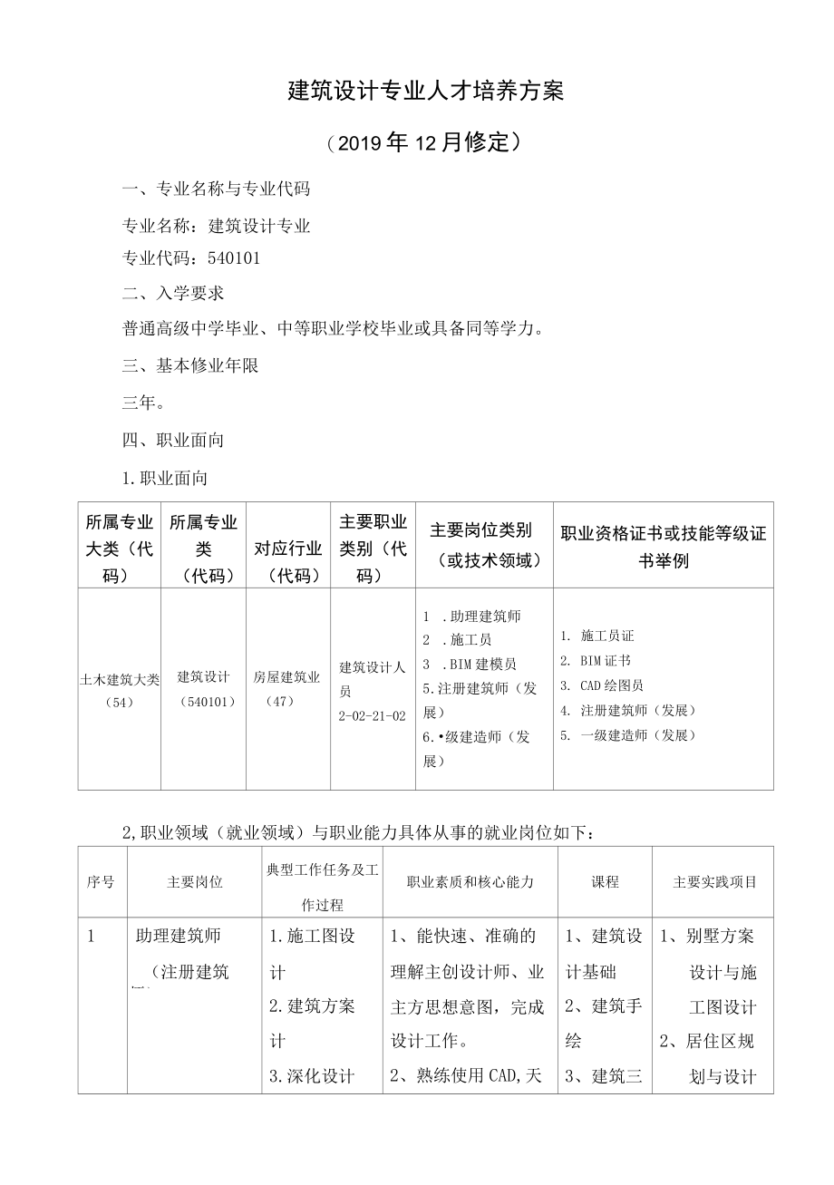 重庆财经职业学院建筑设计专业人才培养方案.docx_第2页