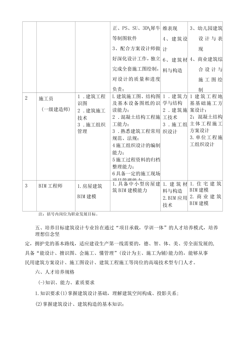 重庆财经职业学院建筑设计专业人才培养方案.docx_第3页