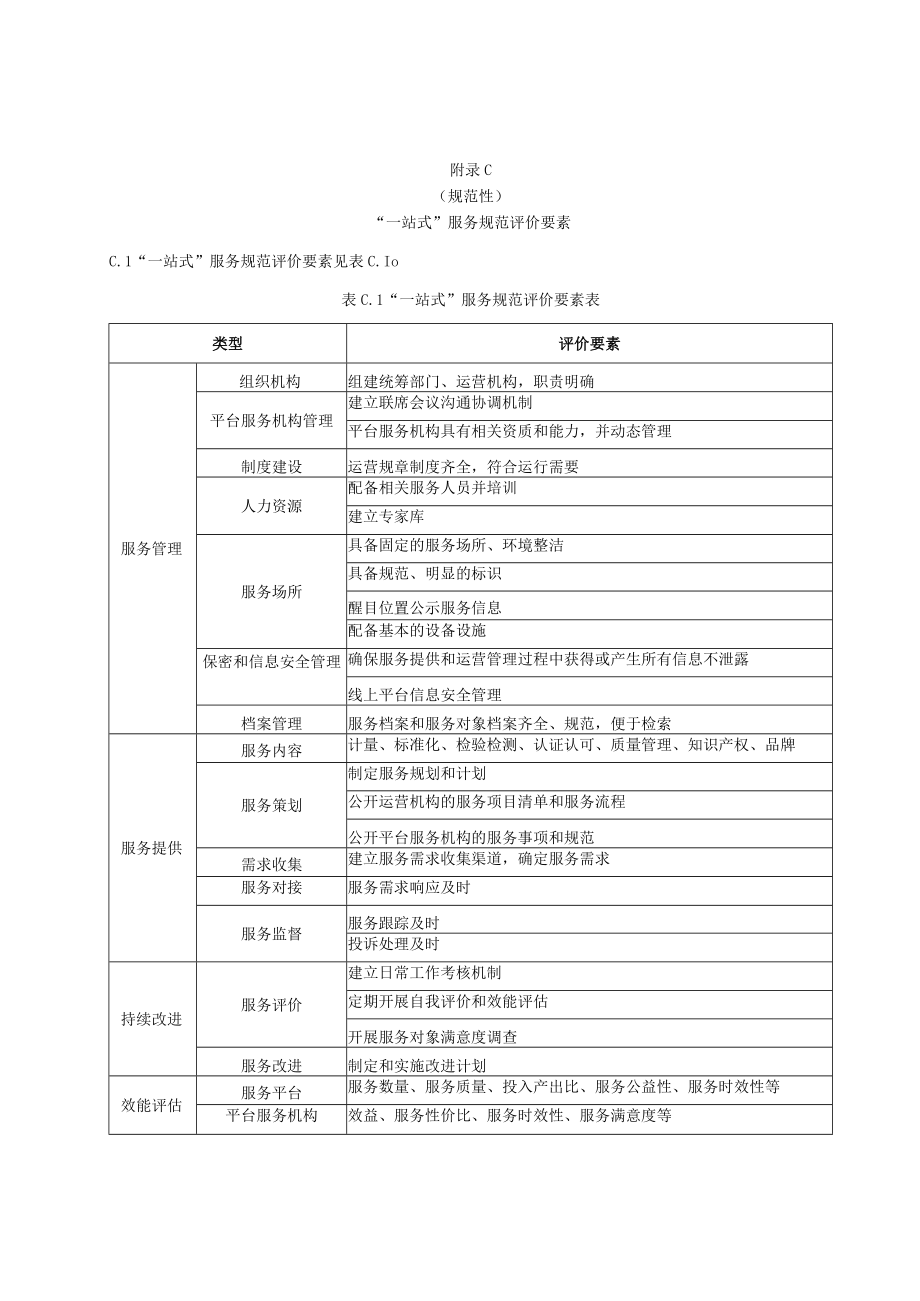 质量基础设施“一站式”服务项目清单、流程、评价要素、满意度调查问卷.docx_第3页