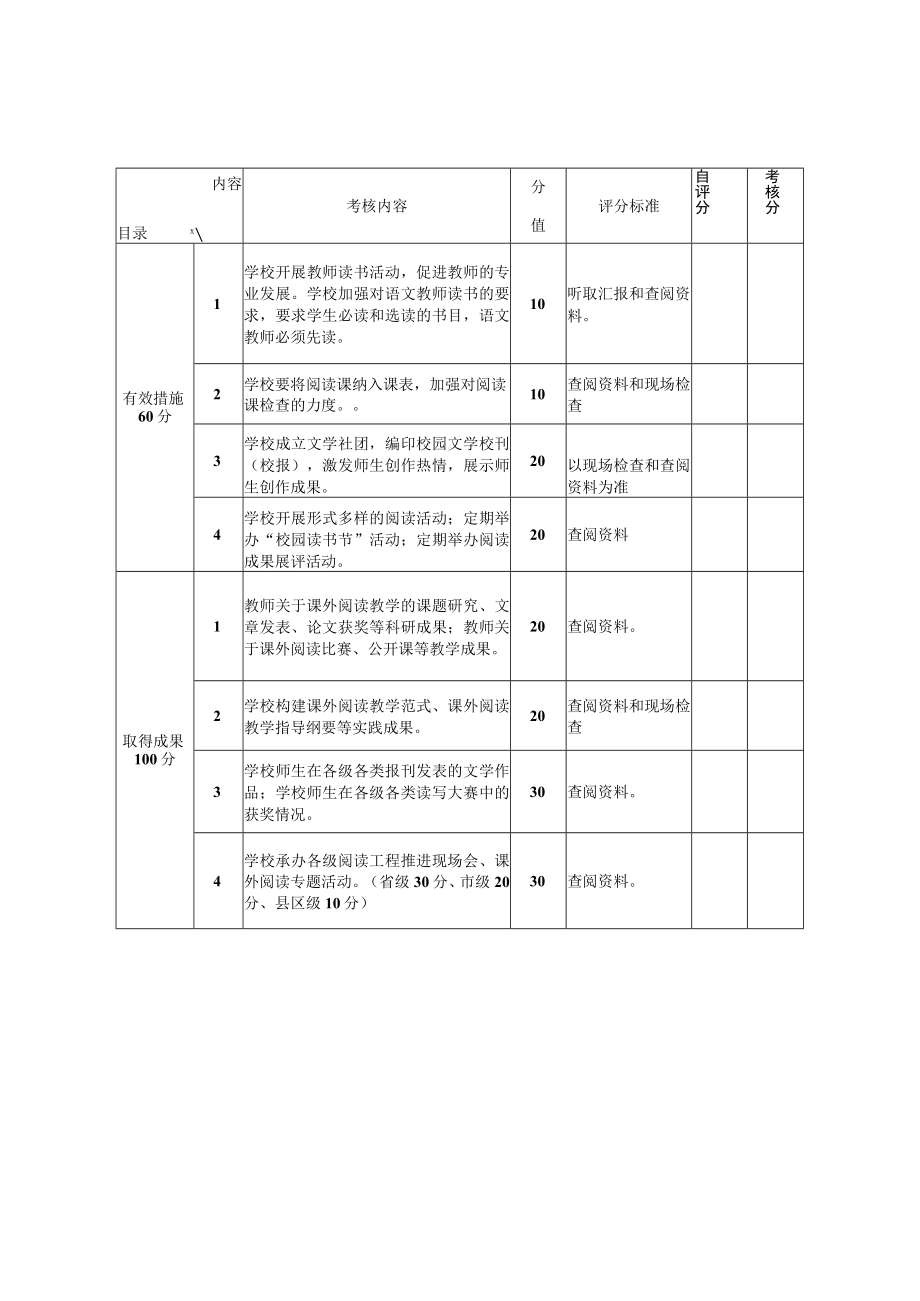 连云港市中小学“书香校园”评分细则.docx_第2页