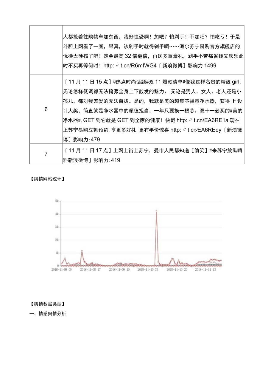 苏宁易购营销效果评估.docx_第2页