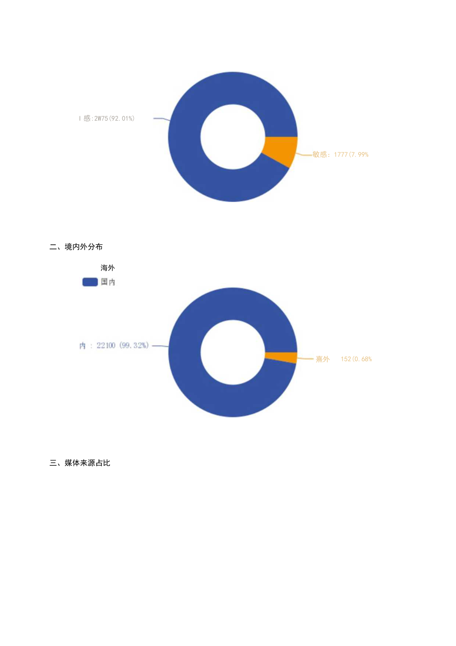 苏宁易购营销效果评估.docx_第3页