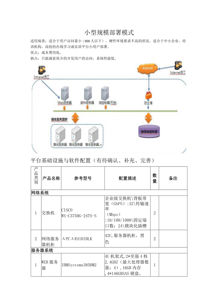 系统部署模式介绍.docx_第1页