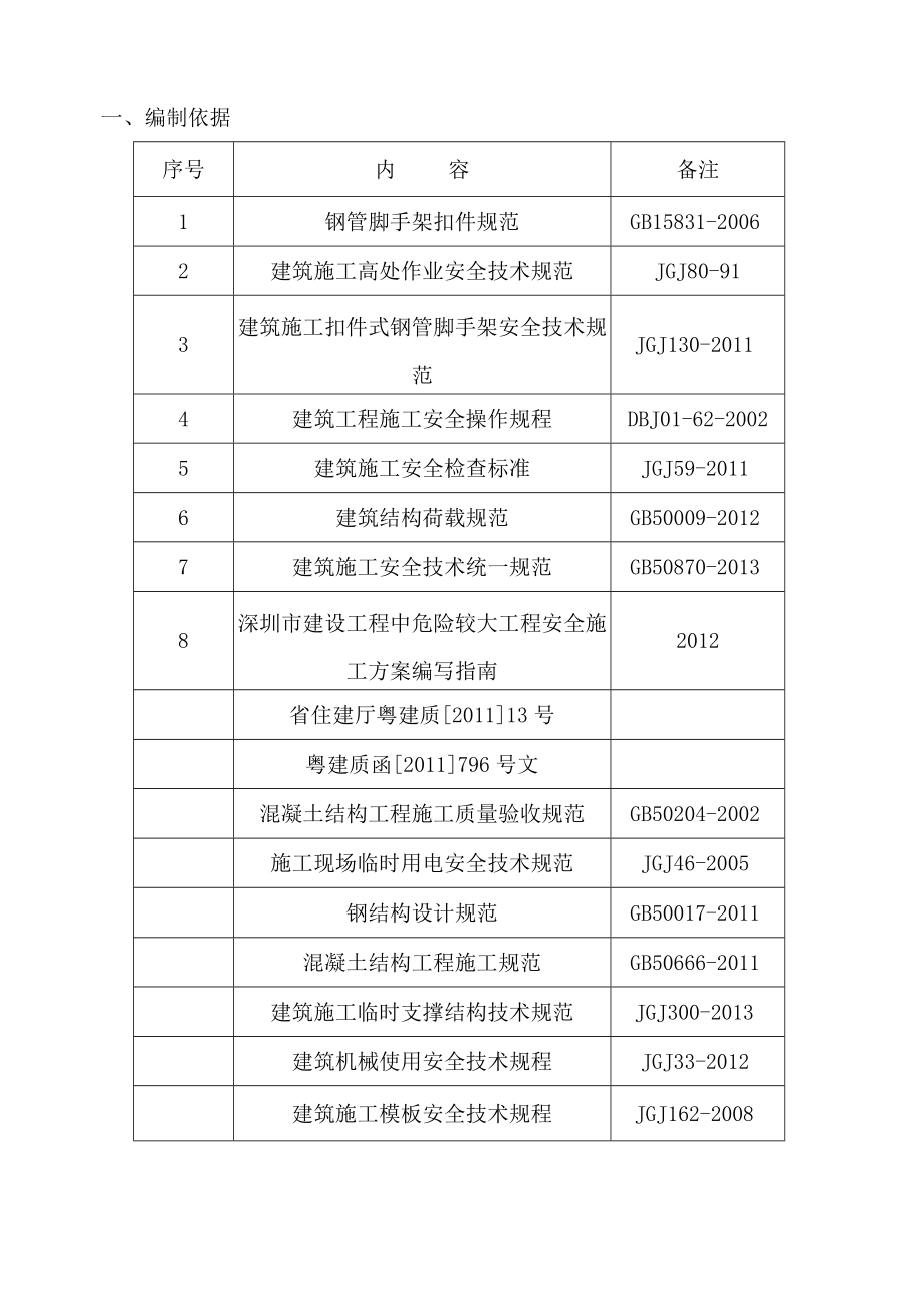 落地式钢管脚手架卸料平台施工方案.docx_第2页