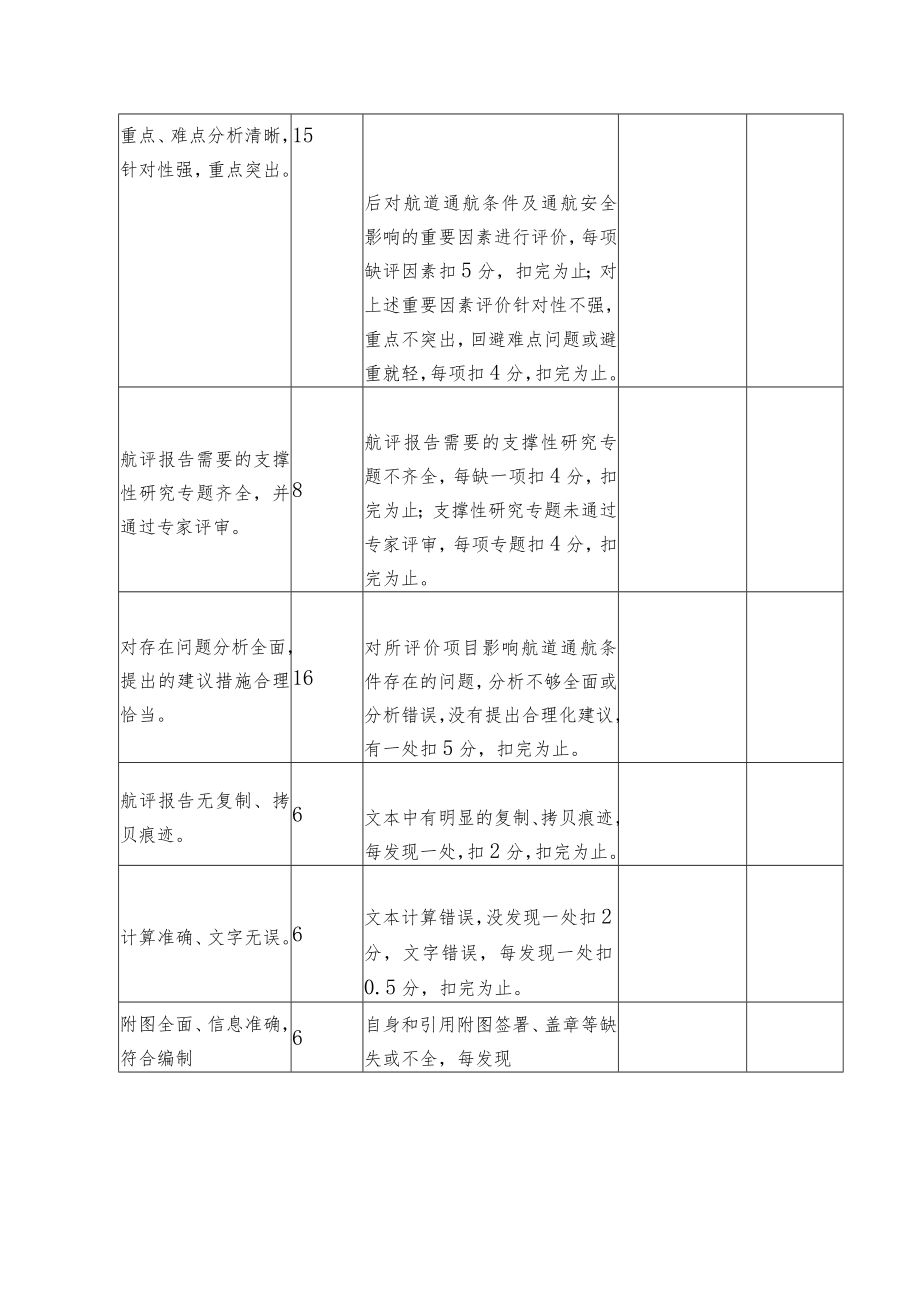 航评报告质量信用等级评定表.docx_第2页