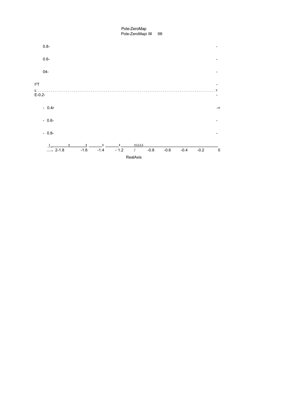 经典-二阶系统的MATLAB仿真设计.docx_第3页