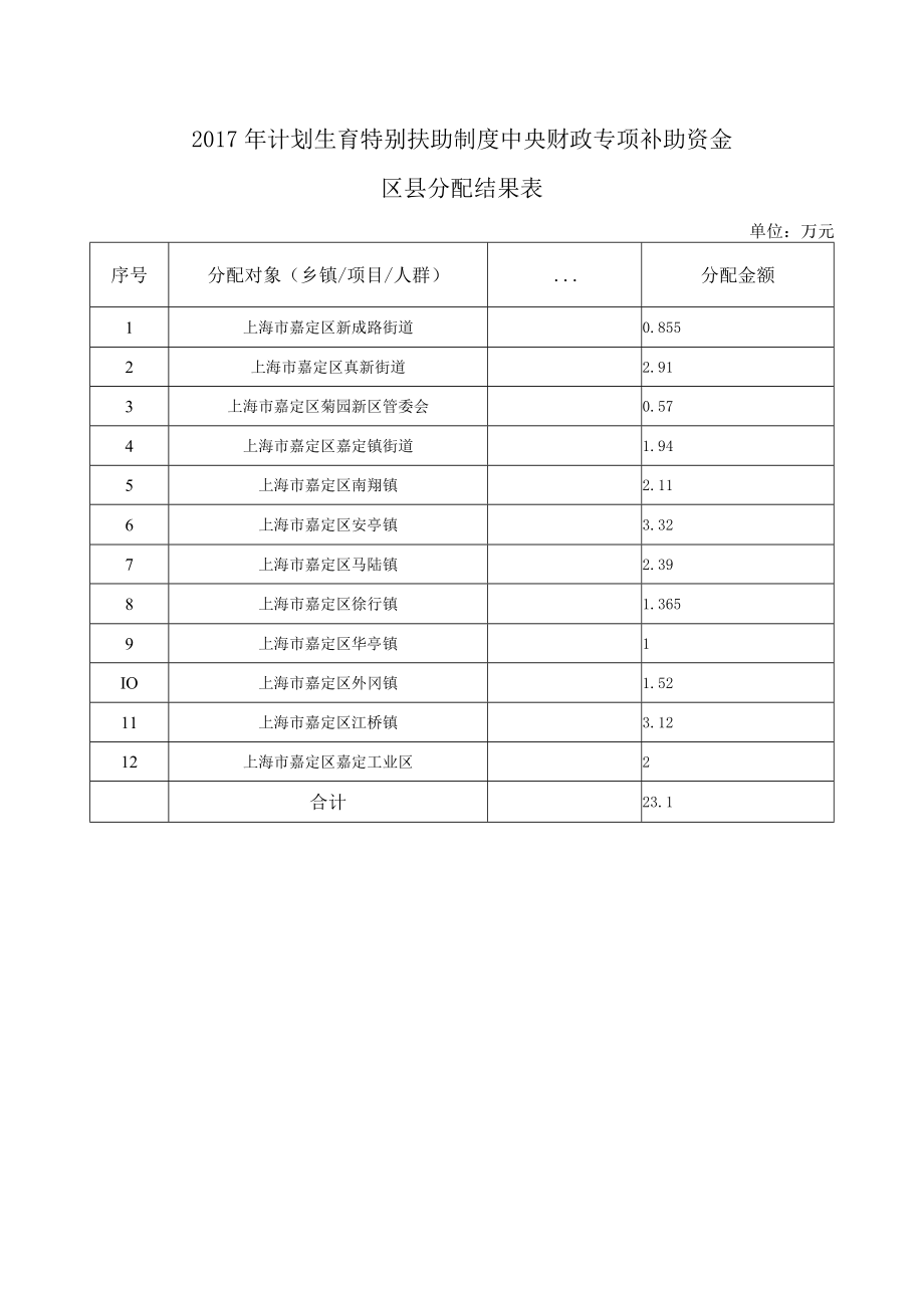 财政专项资金联动公开项目.docx_第3页