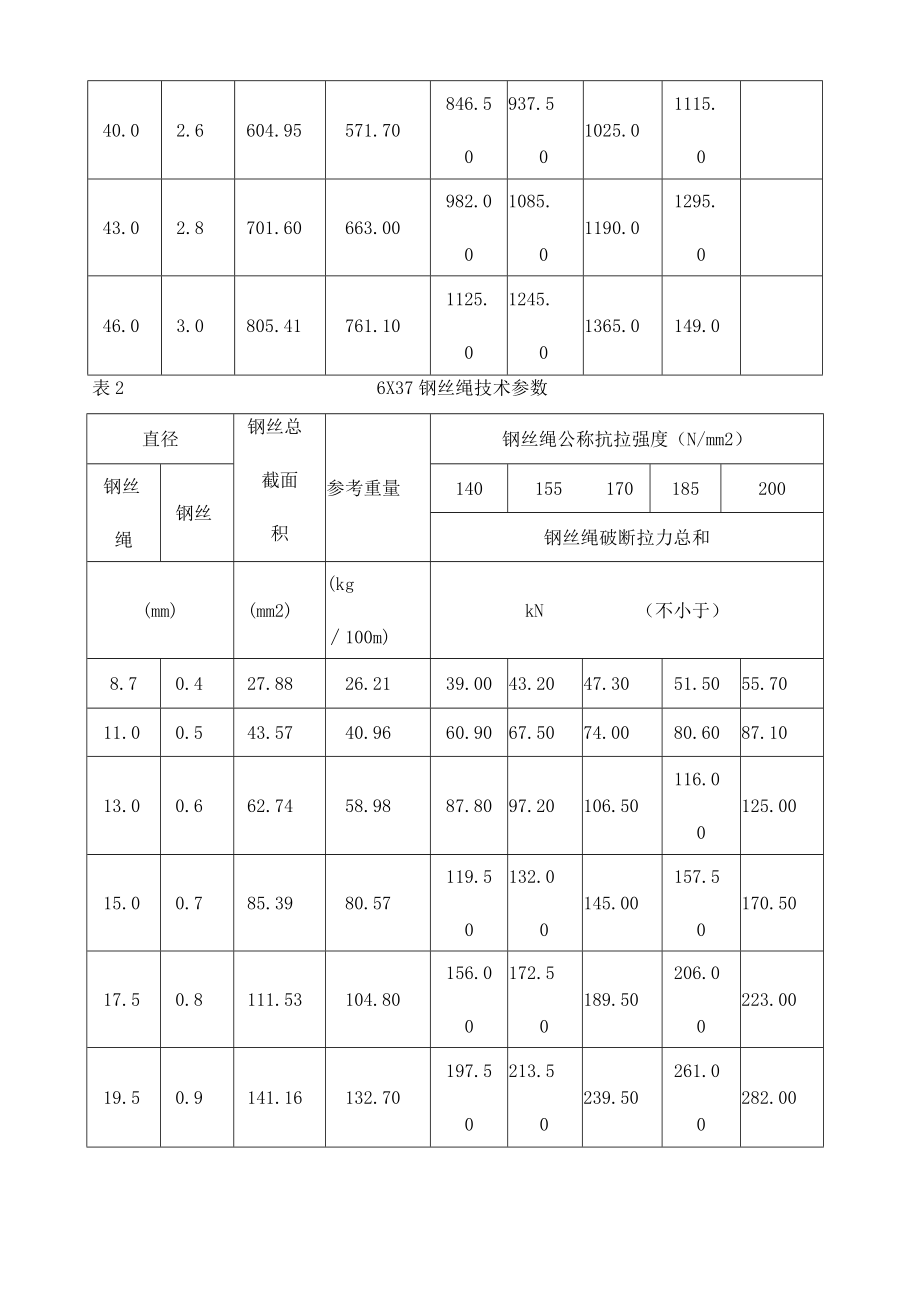 钢丝绳技术参数.docx_第3页