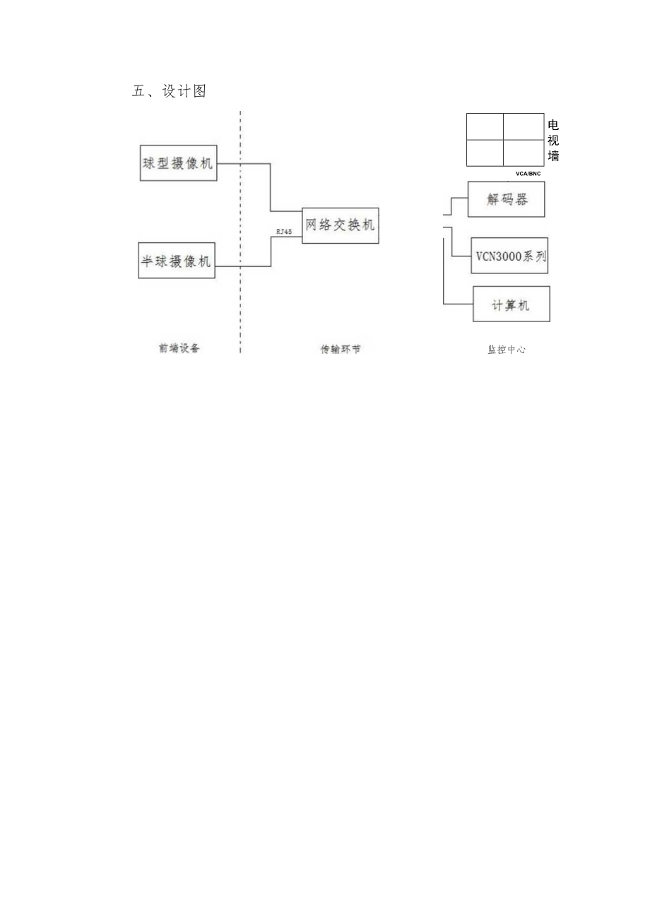 能视频监控技术应用职业技能竞赛实操样题.docx_第2页