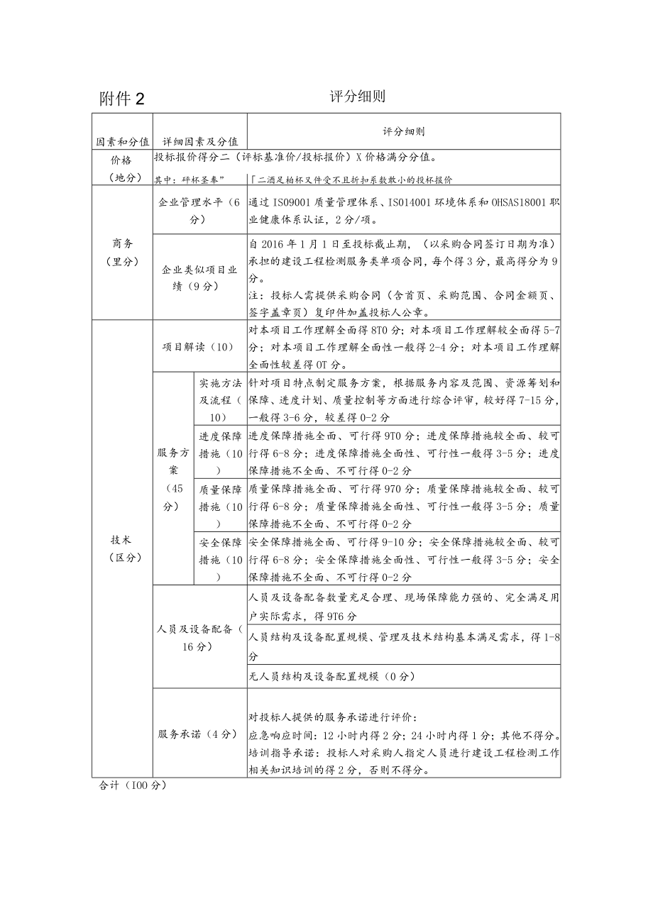 附件2 评分细则.docx_第1页